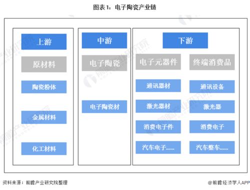 2020年中国电子陶瓷外壳行业市场现状及竞争格局分析 国内产品进口替代空间较大
