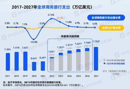 内卷无活路 中国商旅服务必须出海