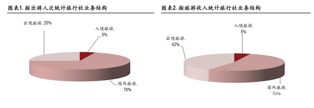 中国股市:旅游业复苏迎来利好,这14只旅游概念股有望高爆发!