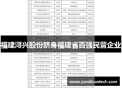 福建浔兴股份跻身福建省百强民营企业